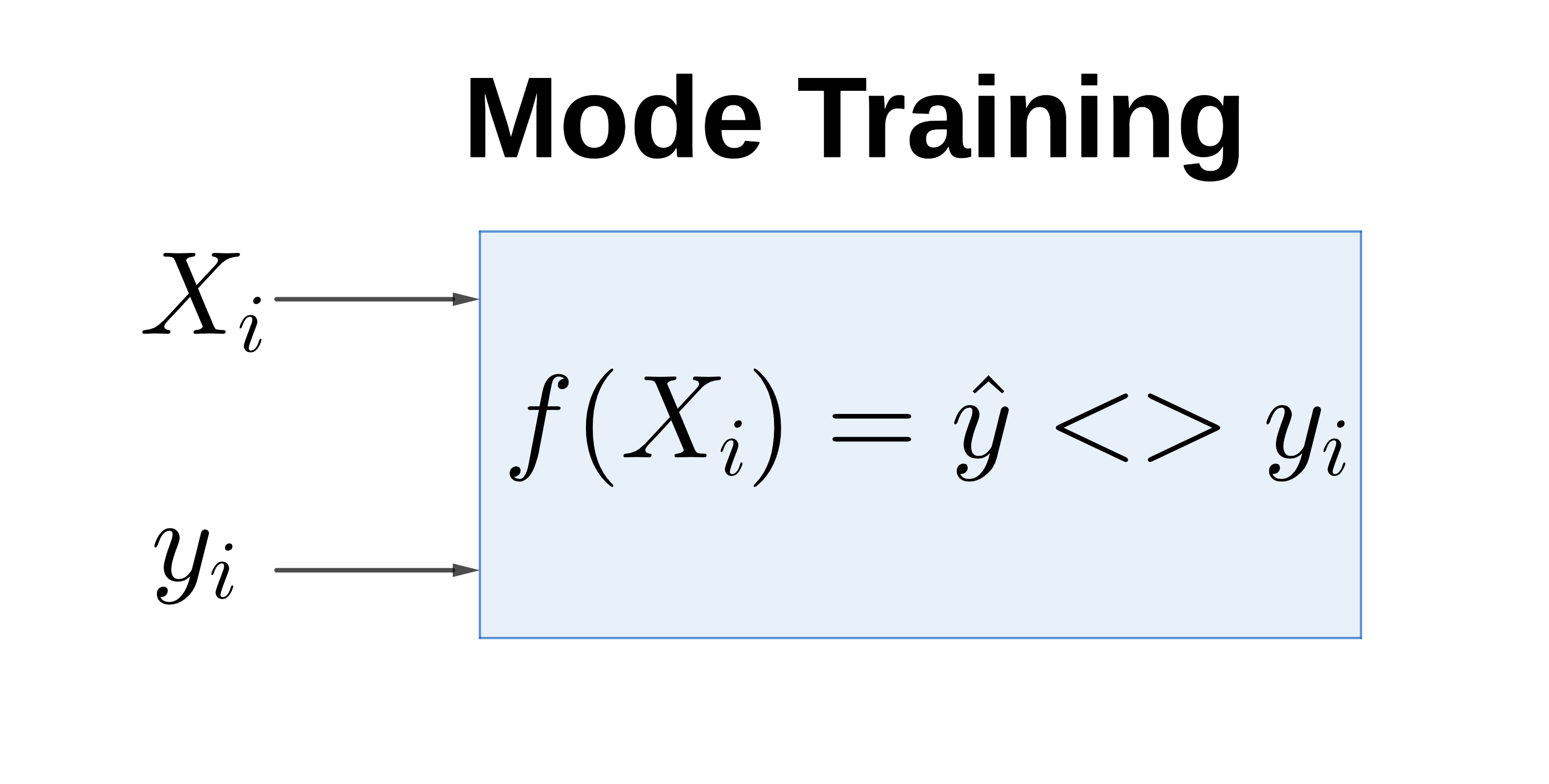 L’approche apprentissage automatique