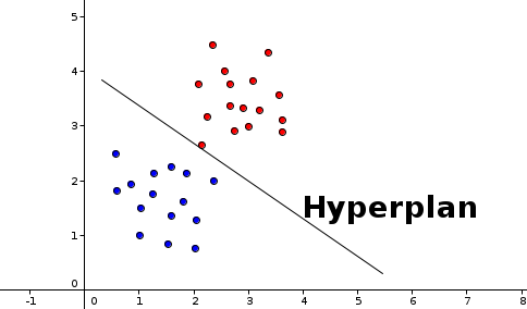 Données linéairement séparables