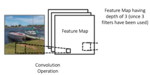 Feature Maps de profondeur 3