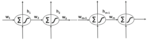 Problèmes d’annulation et d’explosion du gradient.
