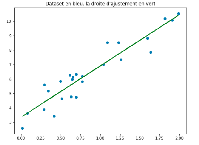 Représentation graphique de la fonction \hat{f} définie dans l’ensemble X à valeur dans \mathbb{R}.