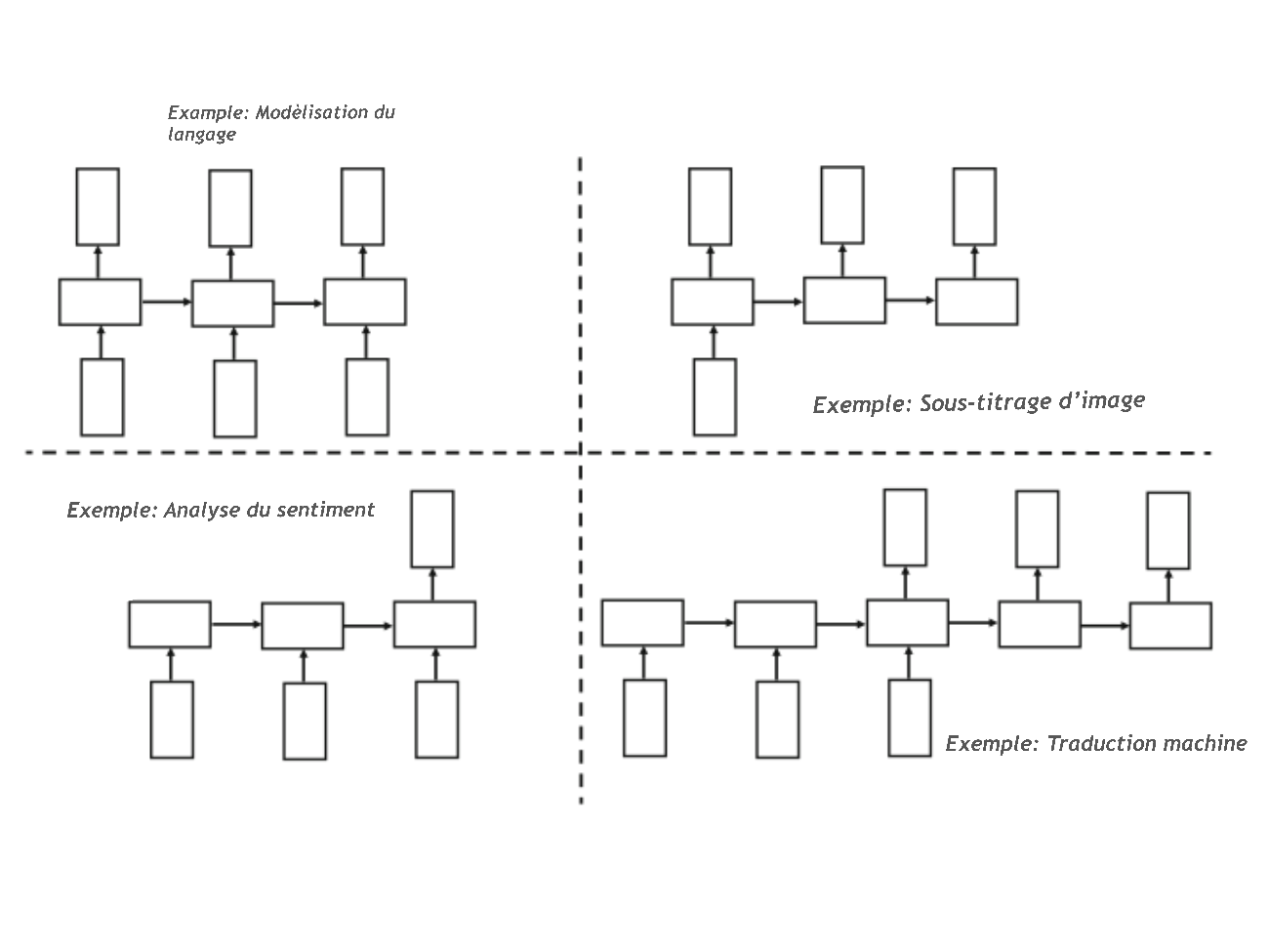 Différentes sortes d’architectures du RNR.