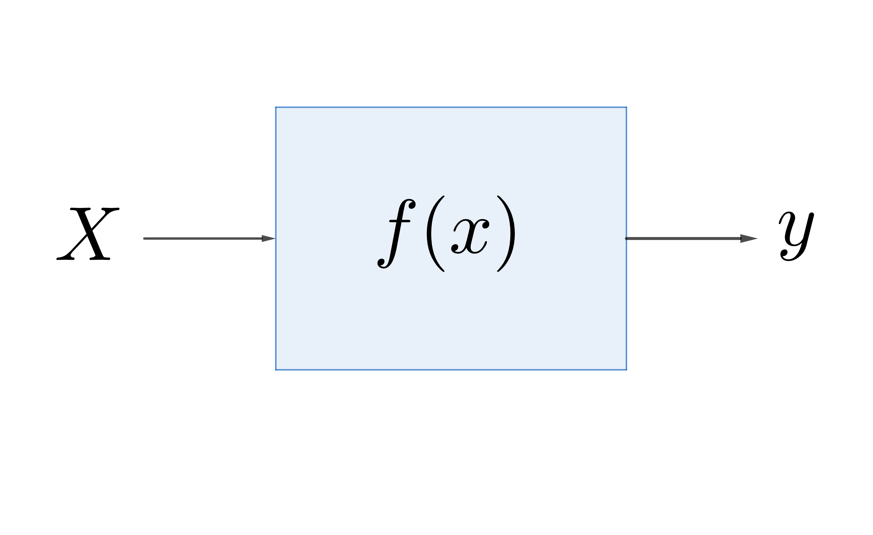 L’approche traditionnelle